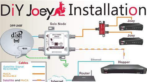 dish network joey settings